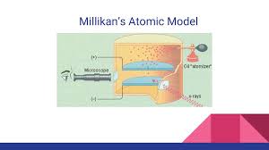 Thomson 1897 yılında elektronun yükün kütleye (e/m). Robert Andrews Millikan Ppt Download
