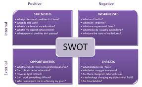 Dibawah ini contoh analisis swot pada sebuah butik milik pribadi. Contoh Analisis Swot Diri Sendiri Perusahaan Usaha Kecil Blog Elevenia
