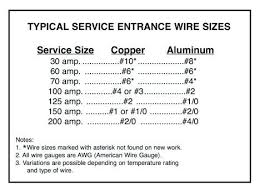 41 Surprising Copper Ground Wire Size Chart