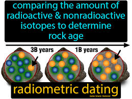 Radiometric dating, or radioactive dating as it is sometimes called, is a method used to date rocks and other objects based on the known decay rate of radioactive isotopes. Radiometric Dating Easy Science Easy Science Absolute Dating Geologic Time Scale