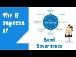 8 Aspects Of Good Governance Part 2 Good Governance Youtube
