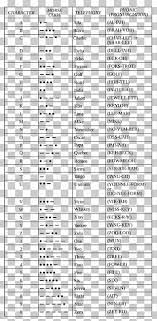The nato phonetic alphabet has a variety of applications, most of these relating to safety. Nato Phonetic Alphabet Png Images Nato Phonetic Alphabet Clipart Free Download