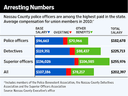 high police pay fuels nassau squeeze wsj