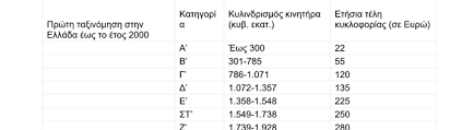 Τα υπουργεία οικονομικών και εργασίας και κοινωνικών υποθέσεων ανακοινώνουν την επέκταση των μέτρων οικονομικής ενίσχυσης για την. Telh Kykloforias 2021 Idia Me To 2020 Alla Me Megalyterh Pro8esmia Plhrwmhs Dhmokratikh Ths Rodoy