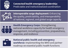 Global Health Emergency Corps