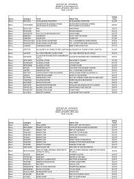 The goal of this subreddit is to provide daily links to interesting. Exhibit B 2 Ct Music Catalog Final Blues American Popular Music