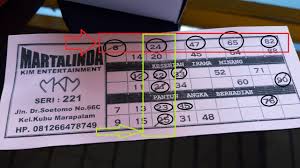 Result sdy keluaran hari ini. Cara Main Kim Kesenian Irama Minang Pengisi Acara Dendang Berhadiah Yang Meriah Ilmu Beton