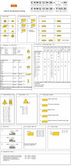 Sandvik General Turning Insert Identification System