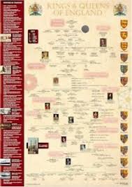 Details About Kings Queens England Wall Chart Family Tree Monarchy Royalty History British Bn