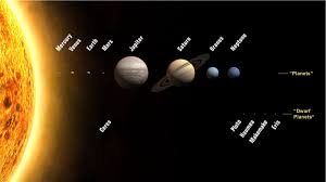 Check spelling or type a new query. Solar System Simple English Wikipedia The Free Encyclopedia