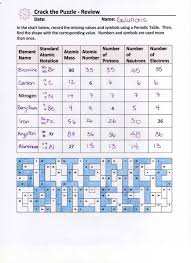 How many protons, neutrons, and electrons are in an atom of 3he? 210 Atoms The Periodic Table Ideas In 2021 Teaching Chemistry Science Chemistry Chemistry