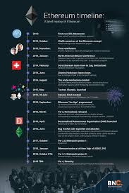 All news about bitcoin, technology blockchain and cryptocurrency. Cryptocurrency Crypto Cyrrency Bitcoin Litecoin Ripple Dogecoin Peercoin Blockchain Block Chain Currencies Omni Smar Cryptocurrency News Cryptocurrency Bitcoin