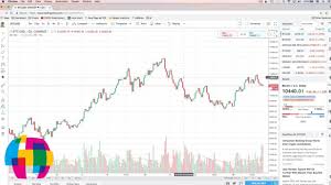 Tradingview Charts Tutorial 2018 Ansonalex Com