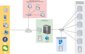 Illustrating many techniques for diagrams used by ten different architectural firms, the book shows us the importance of. Rpa Robotic Process Automation Apply Ibm S Watson Conversation Service On Calling Center Linh Truong