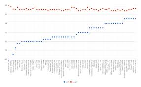 comparing 7 iron lofts 2018 spargo golf