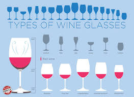How To Choose The Right Wine Glasses For You Funny Wine