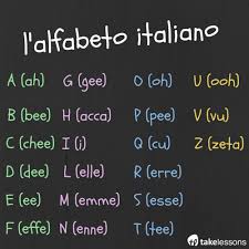Italian Alphabet Pronunciation Chart Memory Games To Practice Learning Italian Italian Language Learning Italian Alphabet
