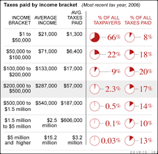 Making Pie Charts Look Sexy The Cnns Tax Burden Analysis