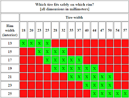 If I Currently Have 700x23 25c Tires On My Bike Will