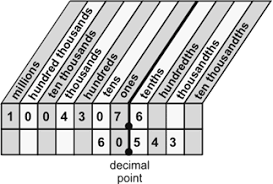 gmat number properties section 5 decimals