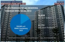 Bagi inisiatif terakhir iaitu program perumahan rakyat (ppr), perdana menteri mengesahkan bahawa empat projek ppr baru akan. Dekad Baharu Johor Perumahan Pemilikan Tanah Di Johor Ieyra Com