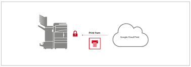 After years of modest enhancements, smugmug pulled back the curtain on a comprehensive site overhaul in july of last year. Cloud Print Mobile Cloud Document Solutions Kyocera Document Solutions