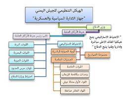 يغيب عن الأشخاص الذين لا يتابعون تطورات رؤية المملكة 2030 سبب ذلك الإعلان، ولأن الحدث يمس جهاز الاستخبارات فقد أثار الدهشة بإعلانه أمام الملأ، لكنه ليس الأول الذي تعلنه السعودية، فقد أعلنت قبل مدة أيضاً وثيقة تطوير وزارة الدفاع، إلا أن السبب الذي يكمن وراء. ÙˆØ²Ø§Ø±Ø© Ø§Ù„Ø¯ÙØ§Ø¹ Ø§Ù„ÙŠÙ…Ù† ÙˆÙŠÙƒÙŠØ¨ÙŠØ¯ÙŠØ§