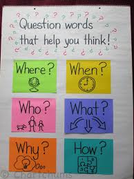 Charts That Teach Beyond Just The Facts Kindergarten Anchor Charts Anchor Charts Reading Anchor Charts