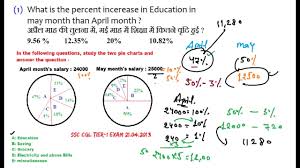 pie chart unique short cuts data interpretation hindi for bank po ssc