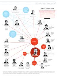 Romney S 19 Member Advisory Panel Infographic Design Template Organizational Chart Design Infographic Design