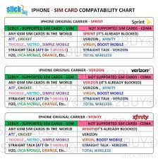 It's a subscriber identity module; Slick2buy Smart Unlock Sim Compatible With Iphone Xs Xr Xs Max Unlock Sprint Verizon Att Tmobile Metro Xfinity To Any Gsm Sim Do Not Support Verizon Sprint Xfinity Boost Total Cdma Sim Cards Pricepulse