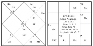 Julian Assange Birth Chart Julian Assange Kundli