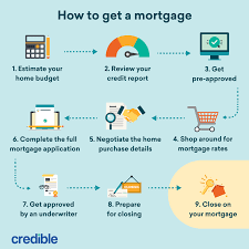 The trusted lender of 250,000+ veterans and military families nationwide. How Much A 300 000 Mortgage Will Cost You Credible
