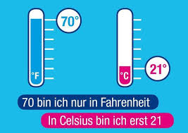Einladung Zum 70 Geburtstag 70 Fahrenheit 70 Geburtstag Einladung 70 Geburtstag Einladung Geburtstag