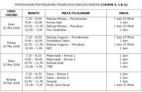 Peperiksaan sijil pelajaran malaysia (spm) dan svm ditunda kepada suku pertama tahun 2021. Peperiksaan Pertengahan Tahun 2018 Sekolah Rendah Sk Felda Inas Kulai Jba8020
