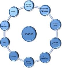 Understanding the camels rating system. Camels Rating System Analysis Of Bangladesh Bank In Accordance With Brac Bank Limited Semantic Scholar
