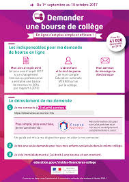 Image associe