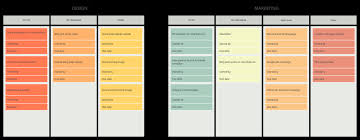 Kanban cards were invented in the 1940s. What Is A Kanban Board Step By Step Guide To Creating Kanban Boards