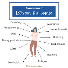 Image result for Estrogen