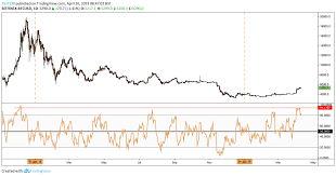 Why will bitcoin drop again? Bitcoin Moon Or Downhill Ride Again Btc Overbought Levels Near 2017 Peak What Does It Mean For Crypto Investors