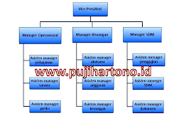 Pamapersada nusantara (pama) merupakan korporasi yang menekuni bidang usaha mining & earthmoving contractor. Tugas Karyawan Pt Kai Kereta Api Indonesia Posisi Jabatanya