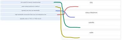 Ccna 1 V7 Modules 1 3 Basic Network Connectivity And Communications Exam Answers