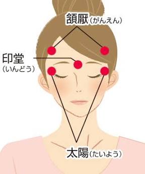 頭痛緩和に役立つツボの位置（AI 生成）