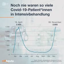 Krise trifft vor allem einkommensschwächere. Update Am Abend Der Hoffnungsschimmer Impfstoff Ruckt Naher Zdfheute