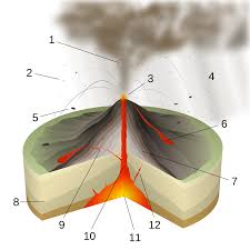 Magma Chamber Wikipedia