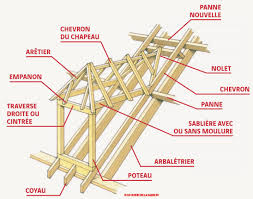 Savoirs Fenetres De Toit Lucarne Fenetre De Toit Lucarne Lucarne De Toit