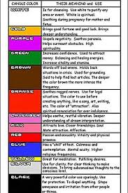 Candle Color Their Meanings Color Meanings Candle Magic