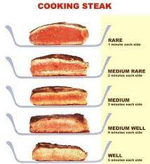 Pin On Food Ideas