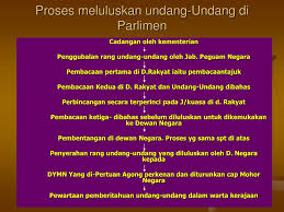 Mid autumn festival 2018 malaysia minister of health malaysia contact minister of home affairs malaysia 2019 minister of foreign affairs canada twitter mimpi yang pulang lirik minister of finance malaysia salary minister of economic affairs taiwan migrate to australia from malaysia forum. Ppt Ciri Ciri Utama Sistem Pemerintahan Demokrasi Berparlimen Di Malaysia Perlembagaan Powerpoint Presentation Id 4596842