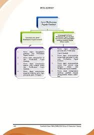 Serat wedhatama pupuh gambuh isi piwulangan babagan. Pengembangan Lembar Kerja Siswa Materi Serat Wedhatama Pupuh Gambuh Dengan Metode Integratif Untuk Kelas Xi Smk Negeri 1 Pemalang Pdf Download Gratis